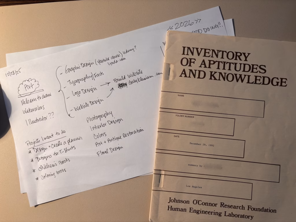 hand-drawn mind map of creative goals