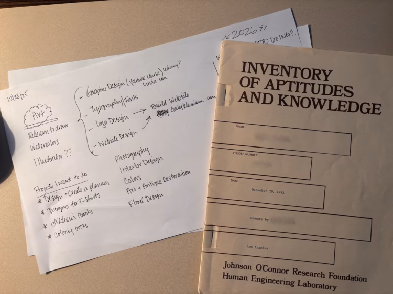 hand-drawn mind map of creative goals